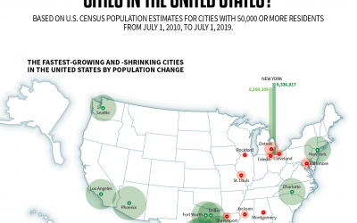 What Are the Fastest Growing and Shrinking Cities in the United States?