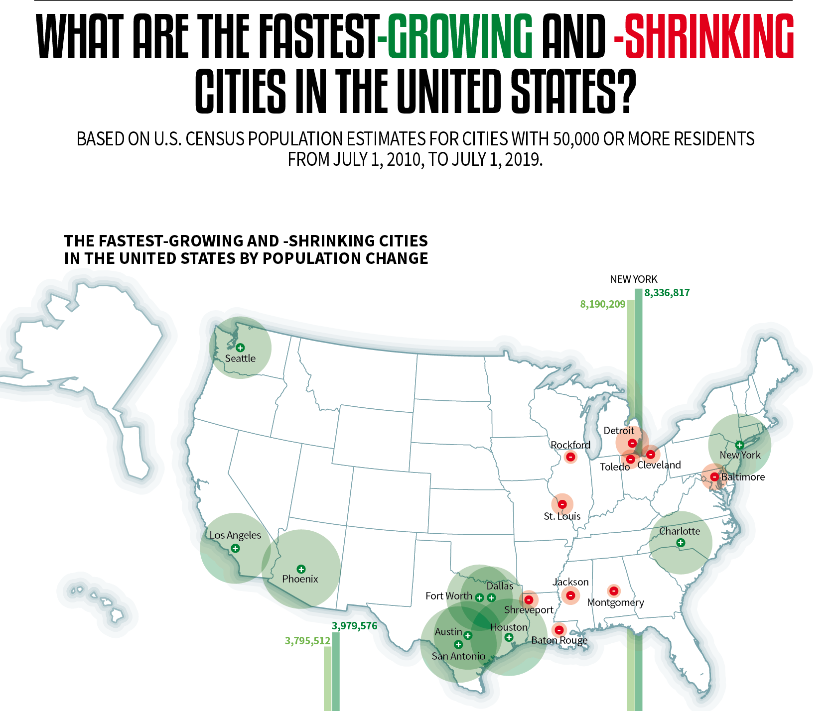 What Are the Fastest Growing and Shrinking Cities in the United States