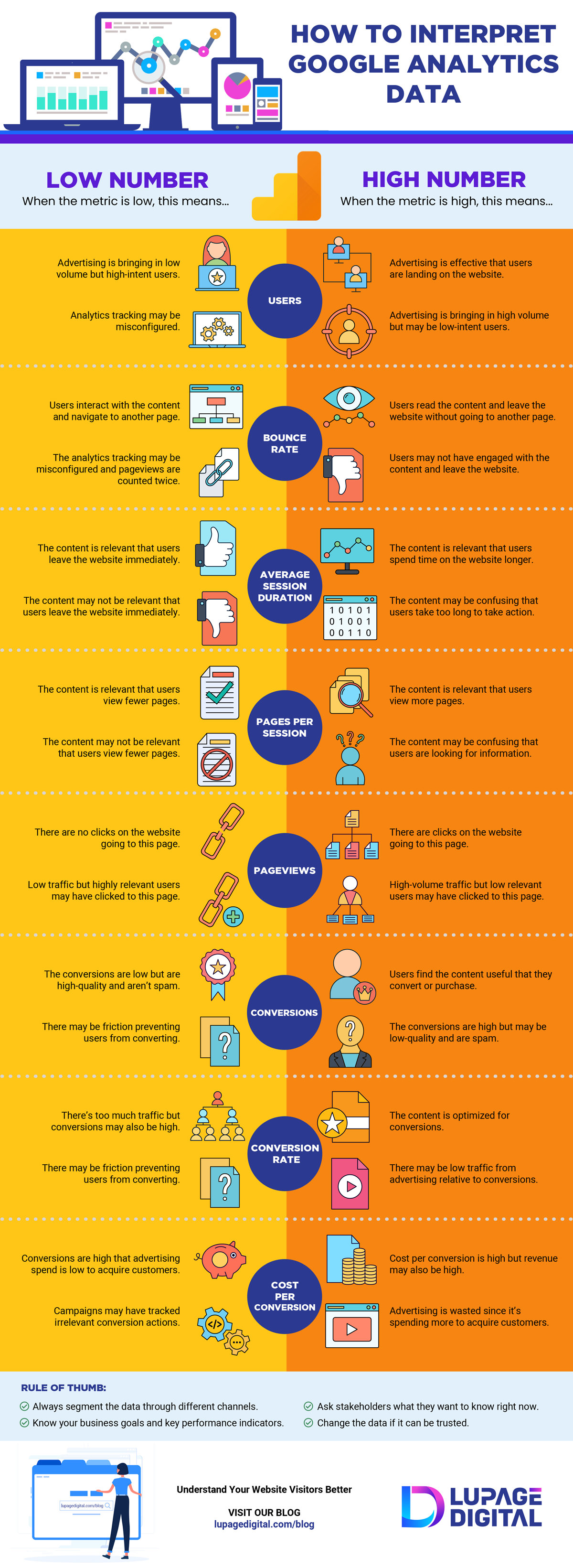 how-to-interpret-google-analytics-data-infographic