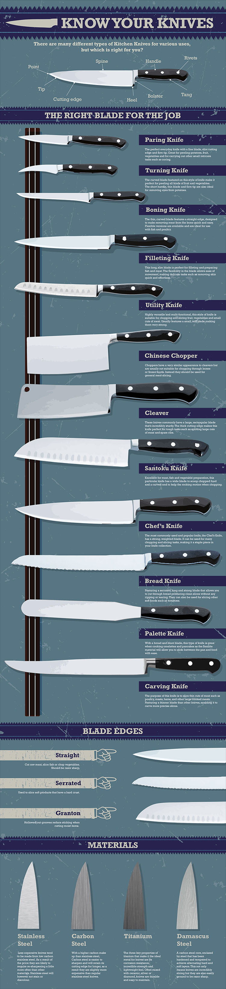 Know Your Kitchen Knives