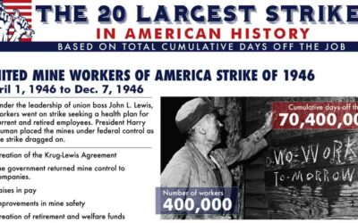 The 20 Largest Strikes in American History