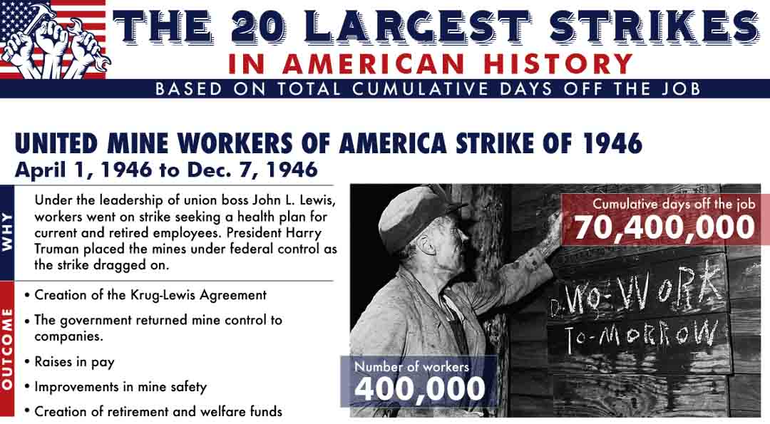 the-20-largest-strikes-in-american-history-infographic