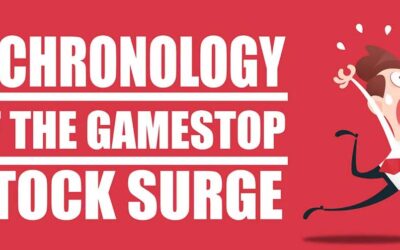 A Chronology Of The GameStop Stock Surge