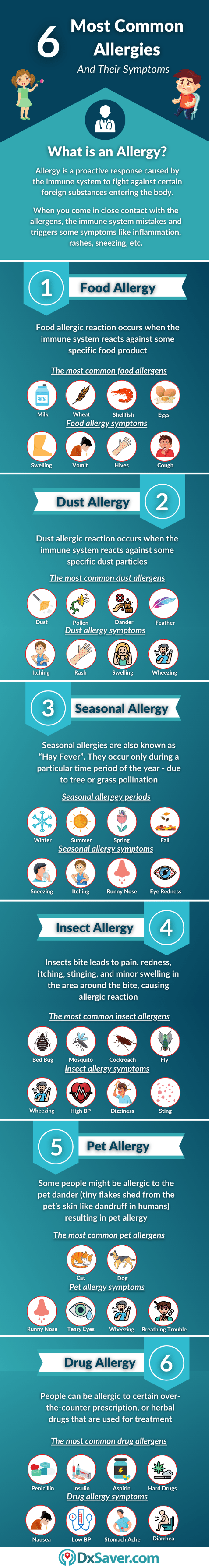Allergies and Their Symptoms