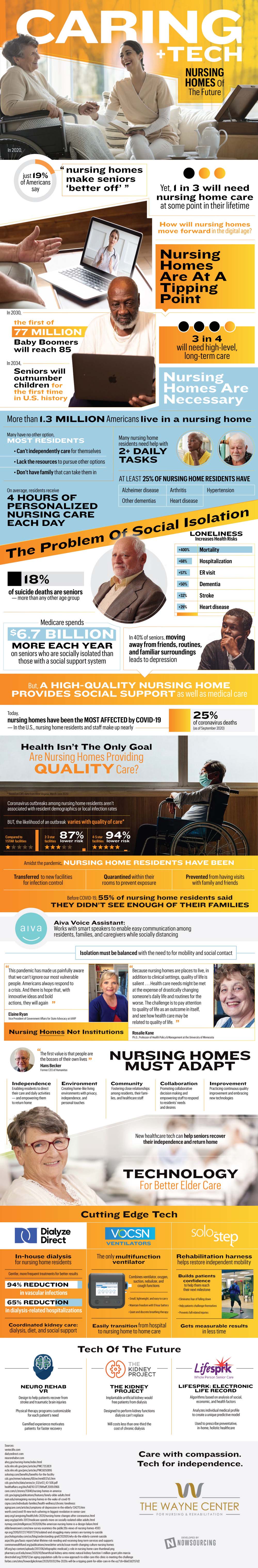 Caring and Tech: Nursing Homes of the Future