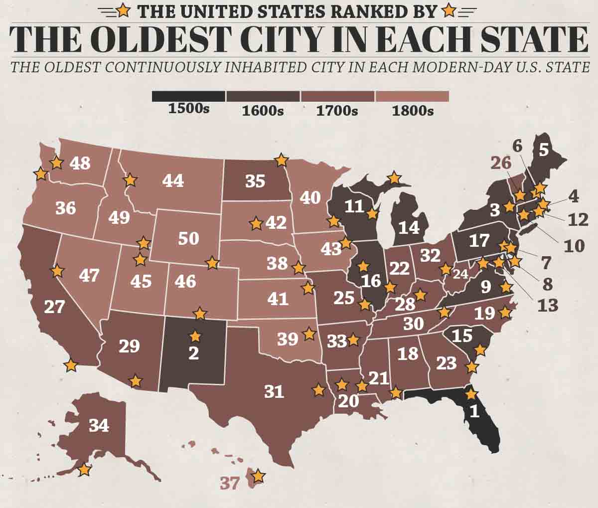 The United States Ranked By The Oldest City In Each State Infographic 