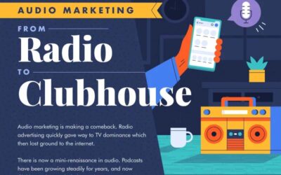 Audio Marketing: From Radio to Clubhouse
