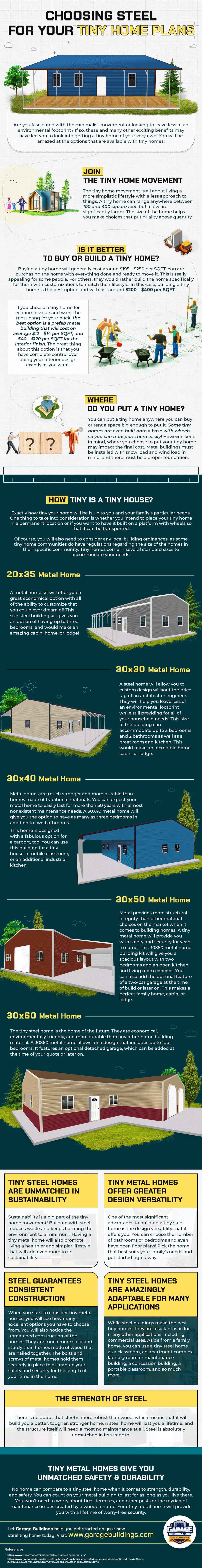 Choosing Steel For Your Tiny Home Plans