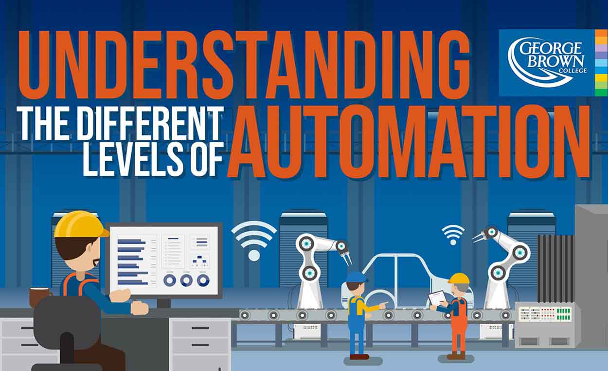 Understanding the Different Levels of Automation [Infographic]