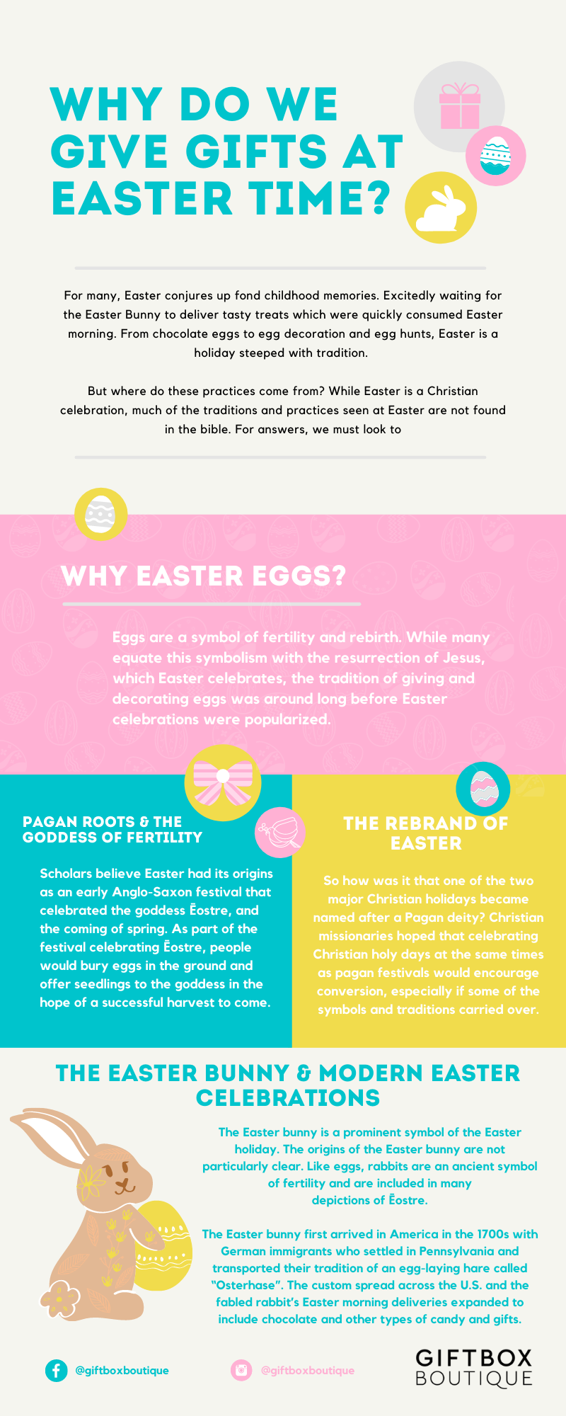 Why Do We Give Gifts at Easter Time?