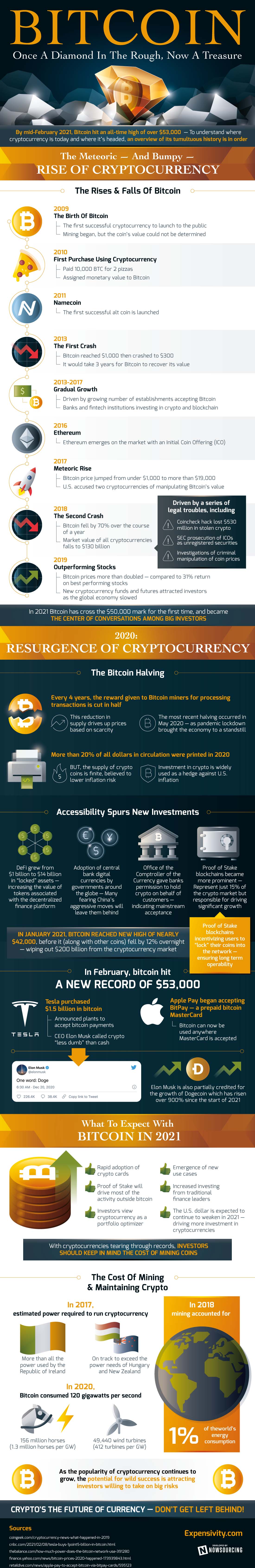 Bitcoin: Stats and Facts - Is Bitcoin The New Gold? [Infographic] 
