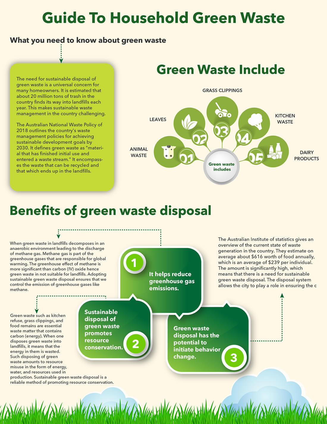 Guide To Household Green Waste