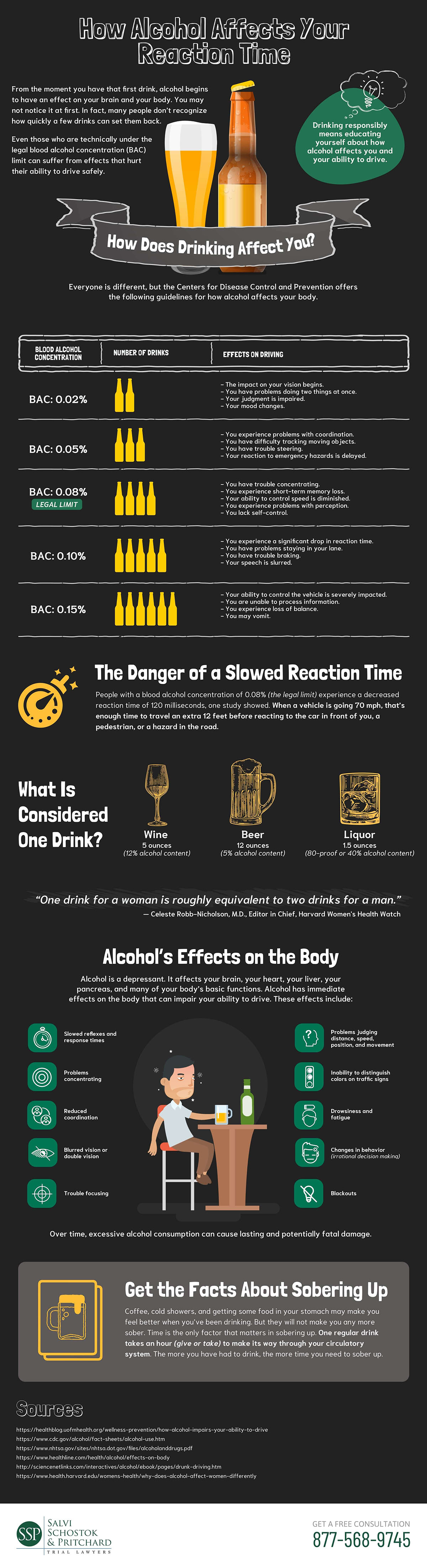 How Alcohol Affects Your Reaction Time