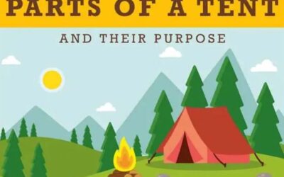 The Parts Of A Camping Tent Explained