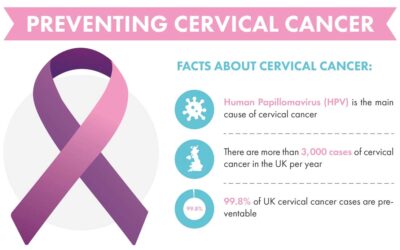 How to Prevent Cervical Cancer