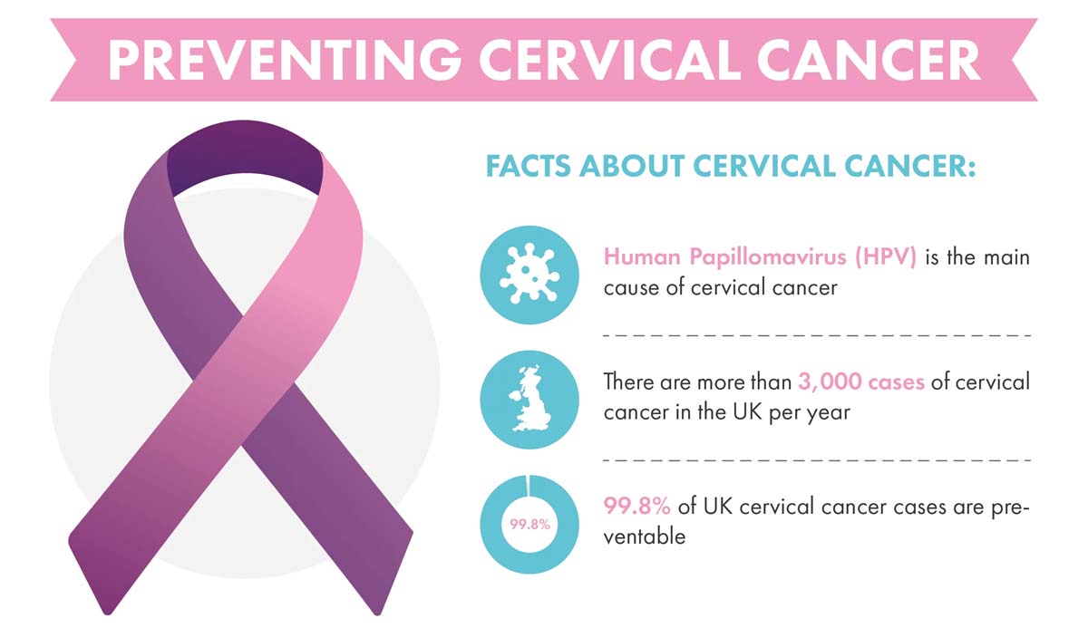 How To Prevent Cervical Cancer Infographic 