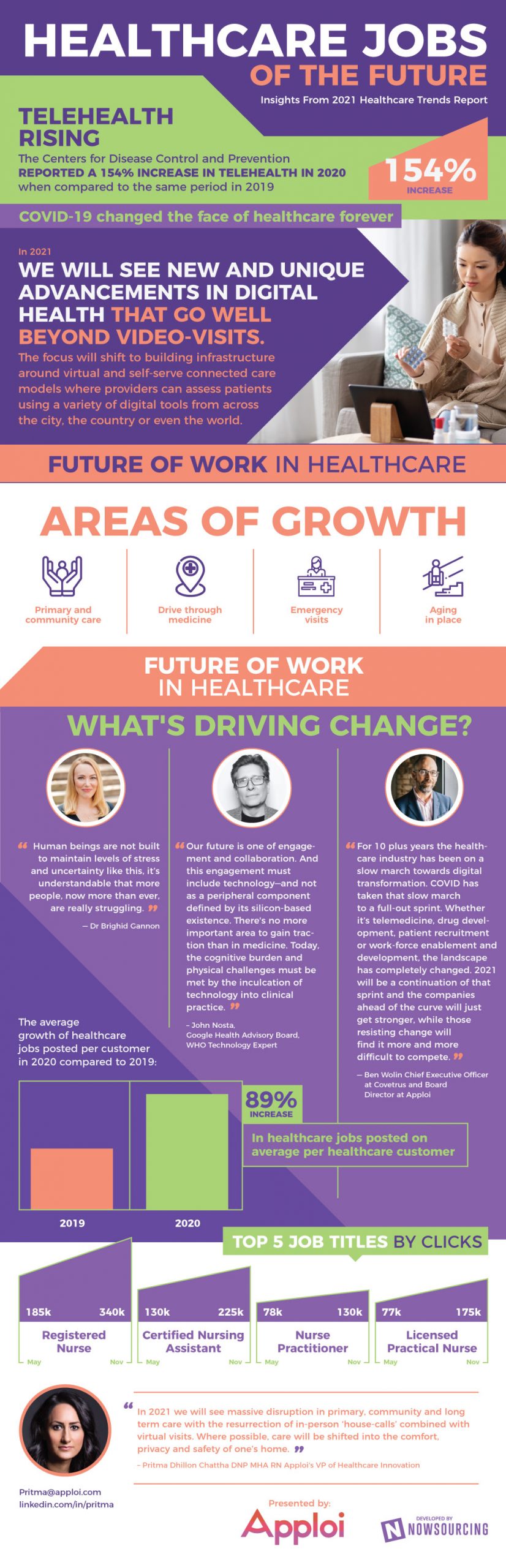 Healthcare Job Trends of the Future