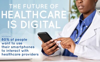 The Future of Healthcare is Digital