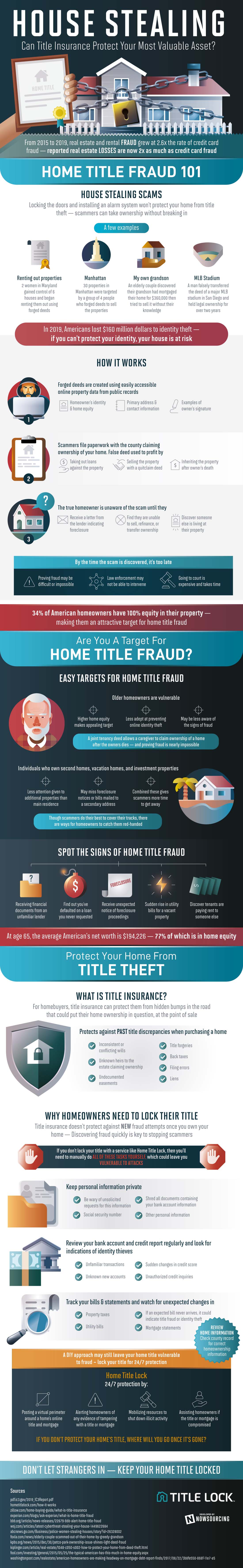 Home Title Fraud: What You Should Know