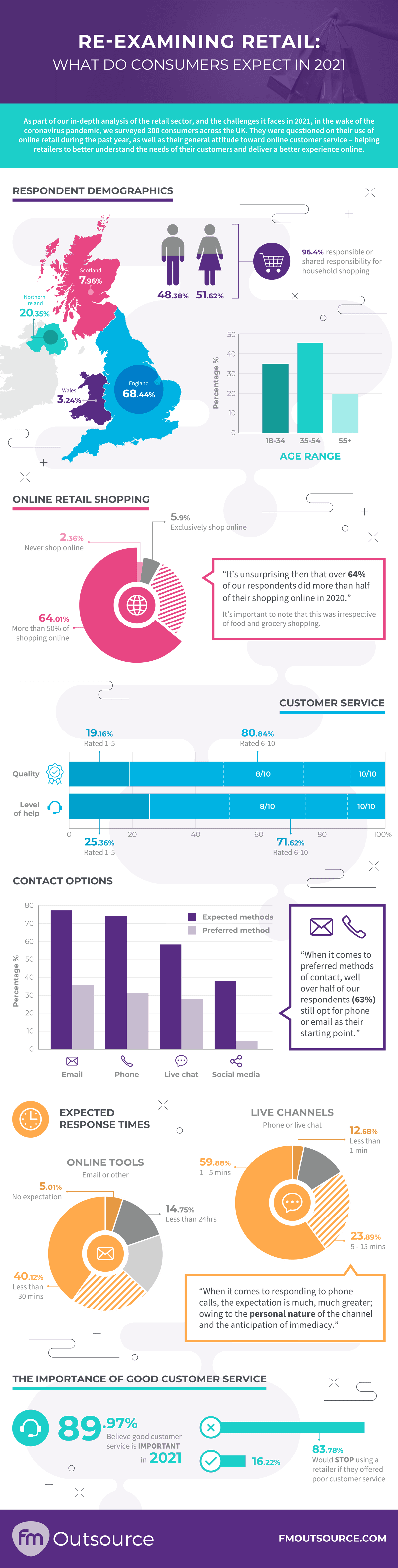 Re Examining The Retail Industry Infographic 