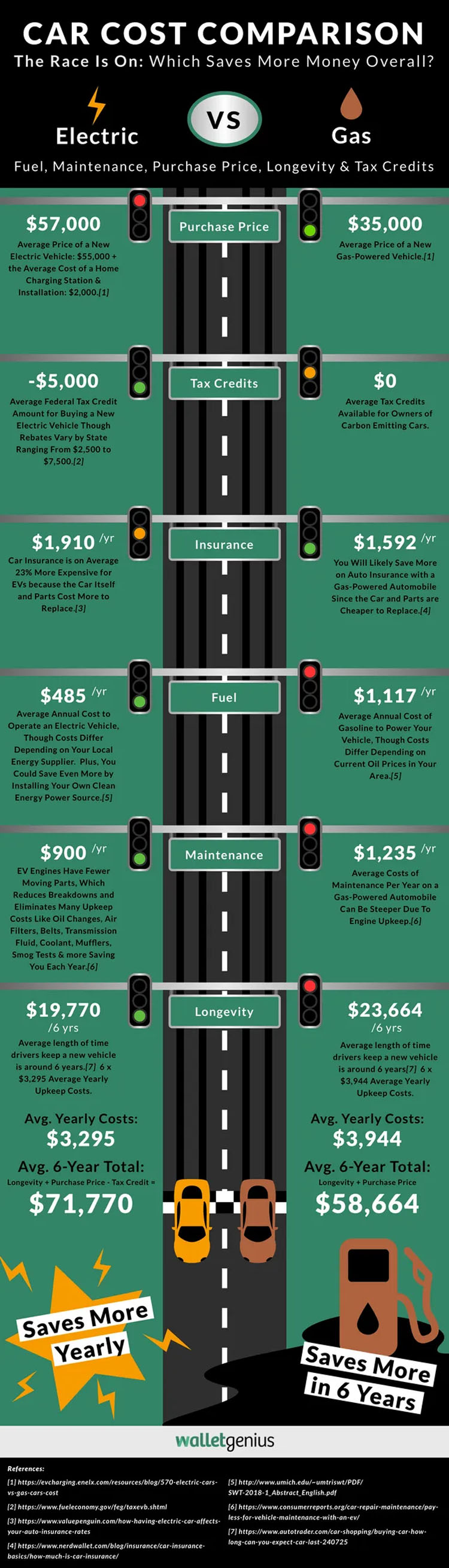 Electric Car vs Gas Costs: Which Truly Saves You The Most Money?