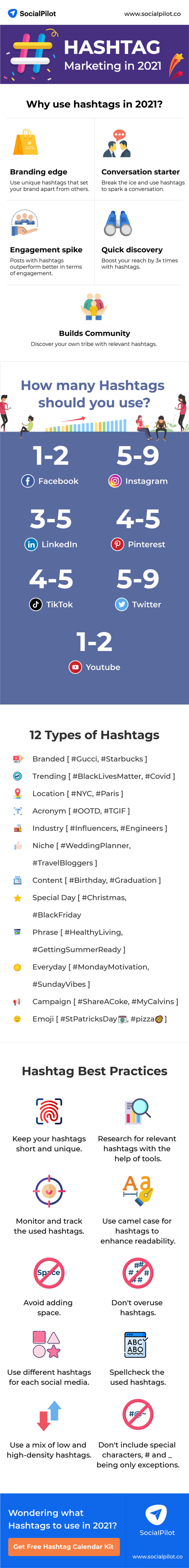 Social Media Hashtags: How to Create A Successful Strategy in 2021

 