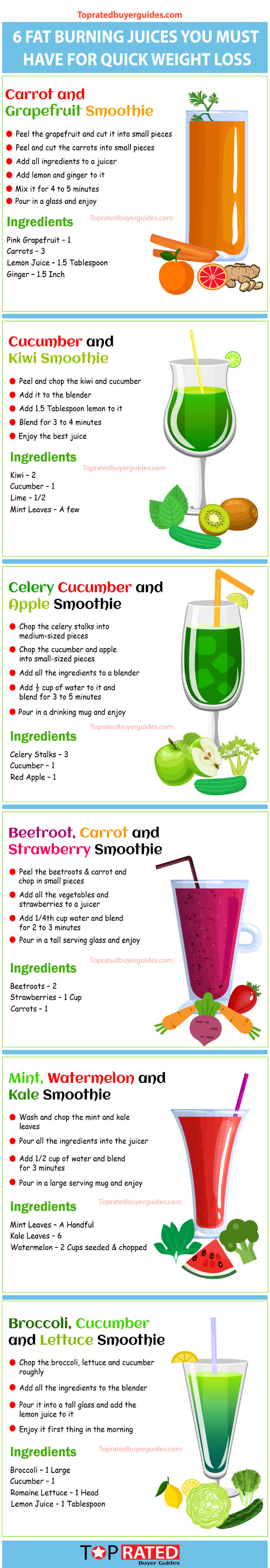 How Healthy Juices Can Help You in Quick Weight Loss [Infographic]