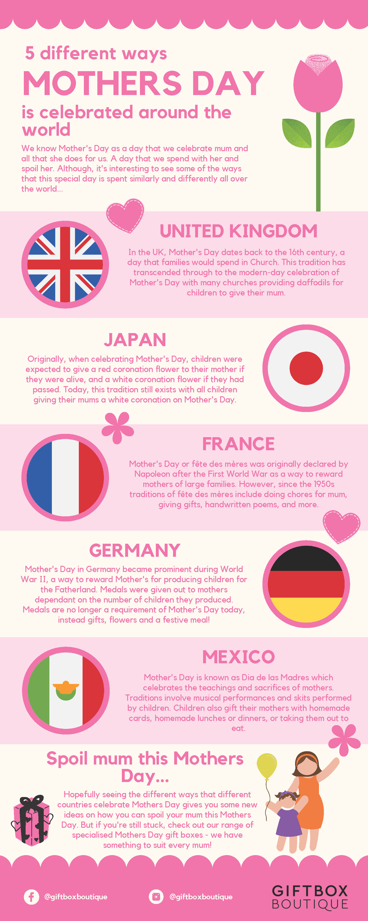 5 Different Ways Mother's Day is Celebrated Around the World