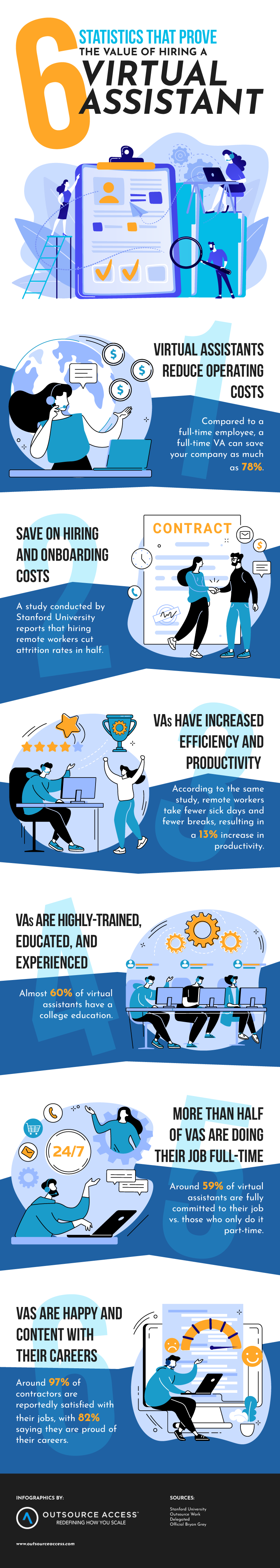 Virtual Assistants: 6 Tips You Need To Know [Infographic]
