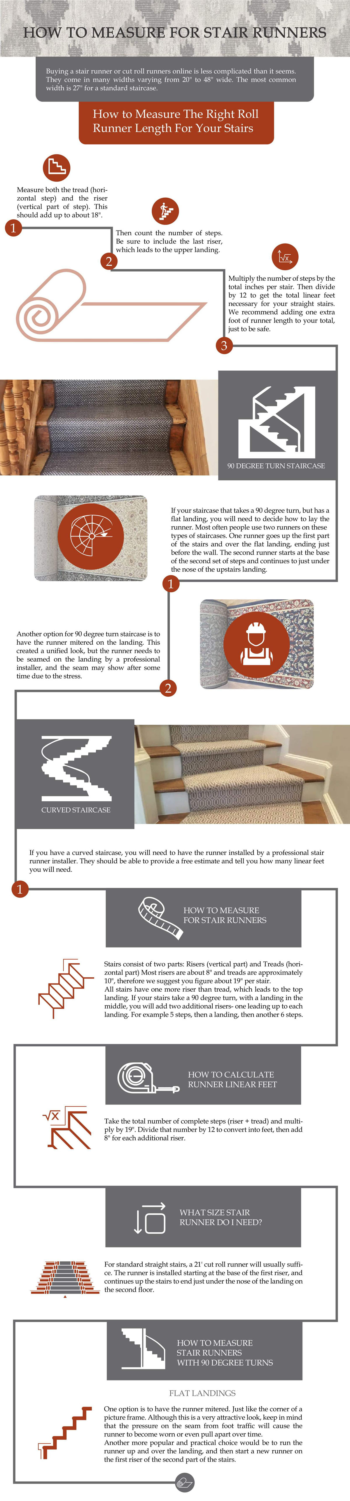 How To Measure for Stair Runners