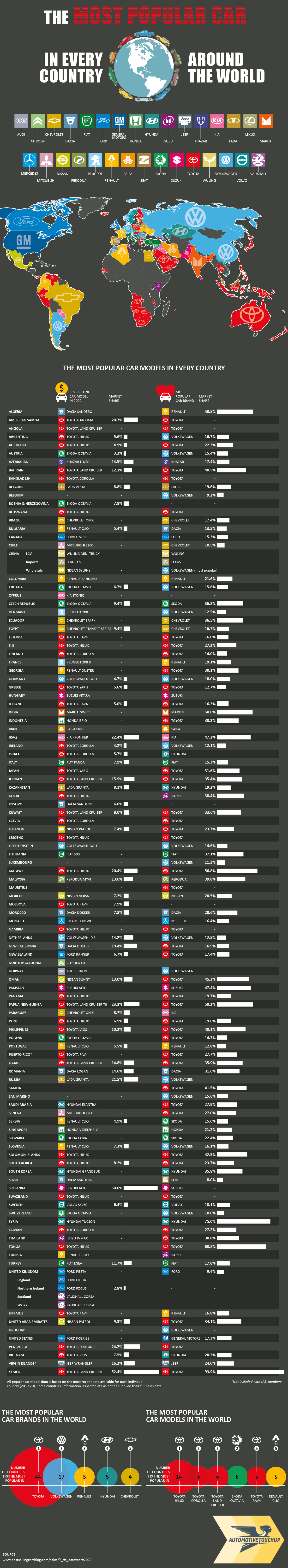 the-most-popular-car-in-every-country-around-the-world-infographic