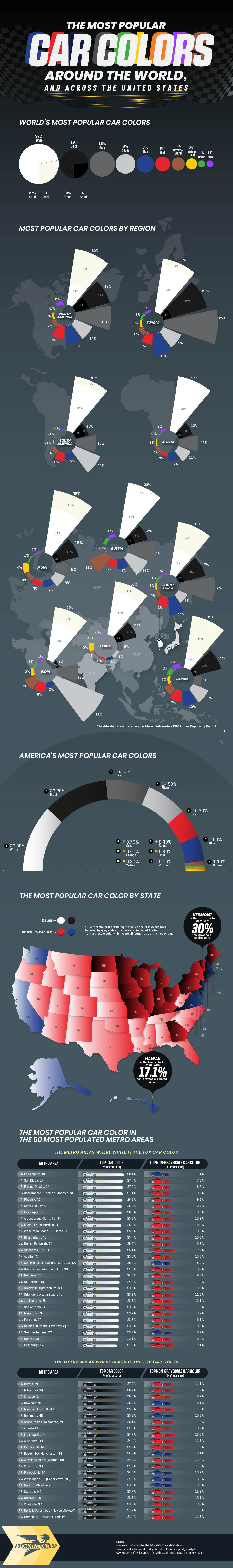 The Most Popular Car Colors Around the United States and the World