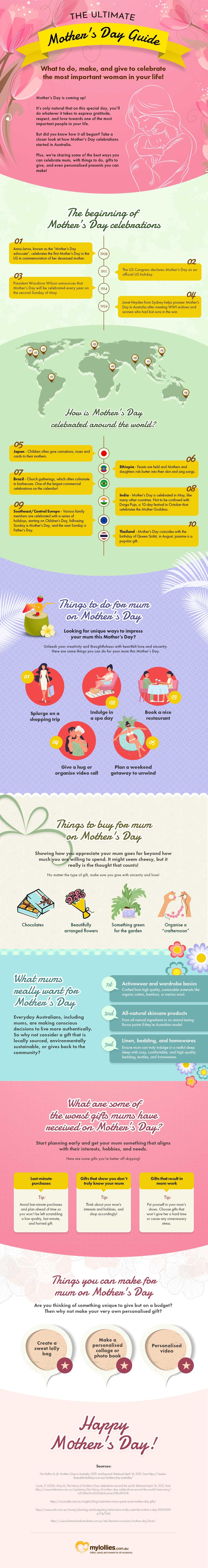 The Ultimate Mother's Day Guide