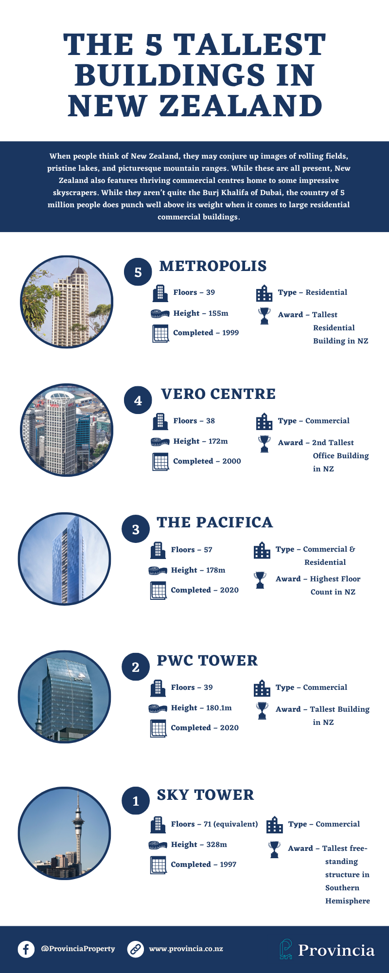 The 5 Tallest Buildings in New Zealand