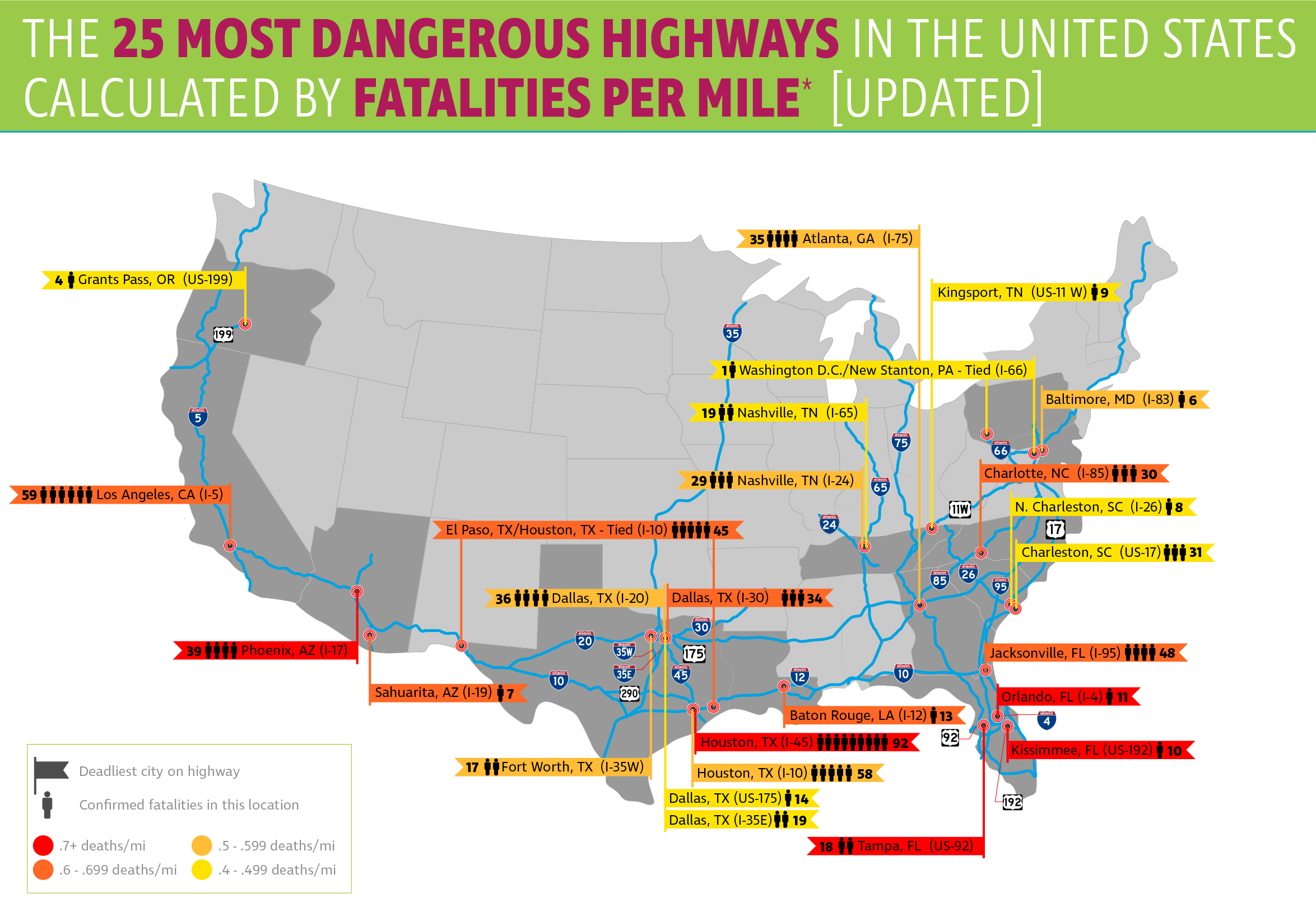 25 Most Dangerous Highways in the United States [Infographic]