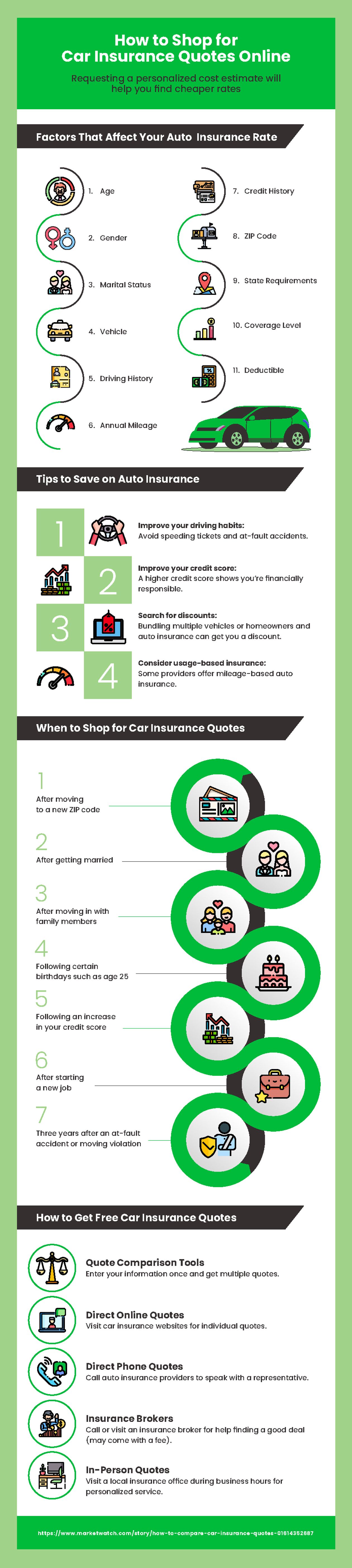 How to Shop for Car Insurance Quotes Online [Infographic]