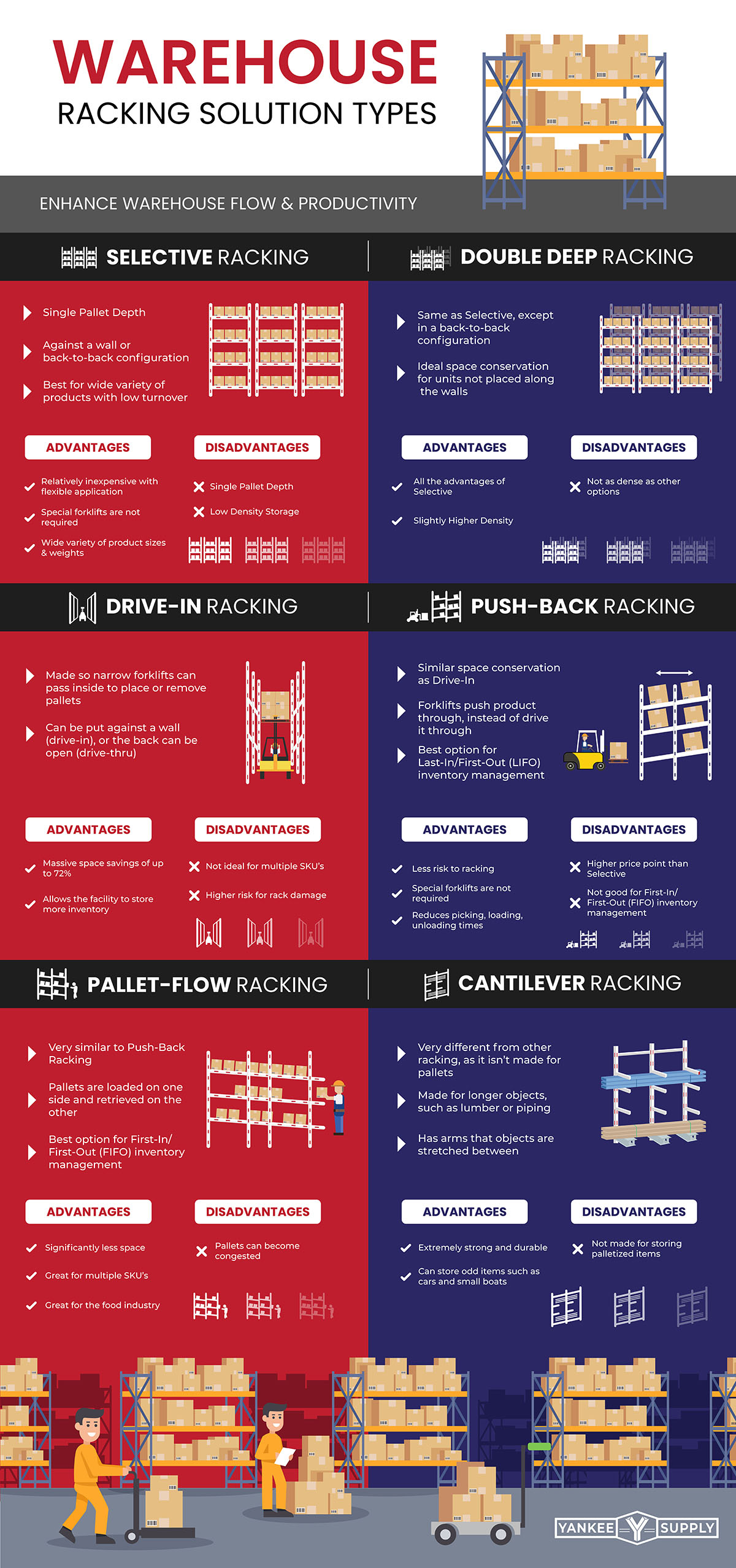 Warehouse Racking Solution Types [Infographic]