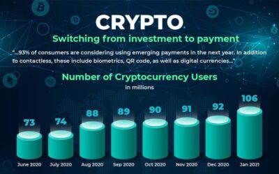 Crypto: Switching From Savings to Payments