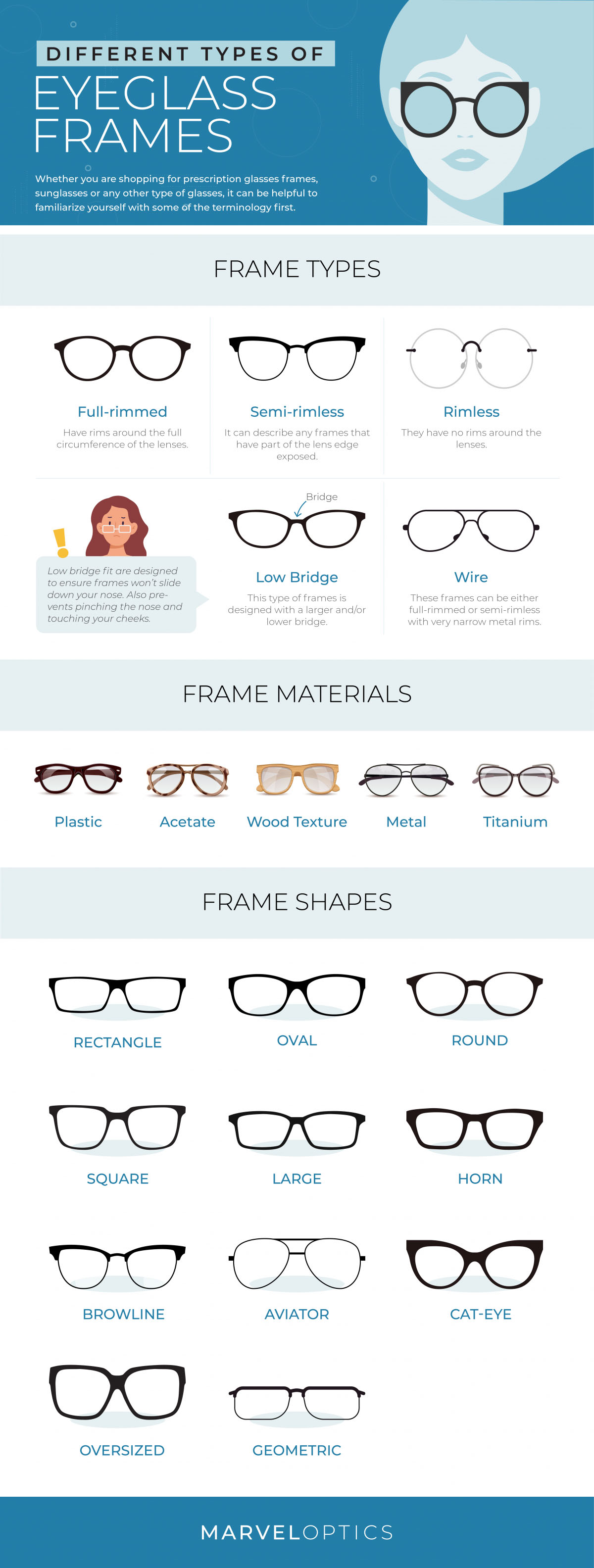The Different Types of Eyeglass Frames