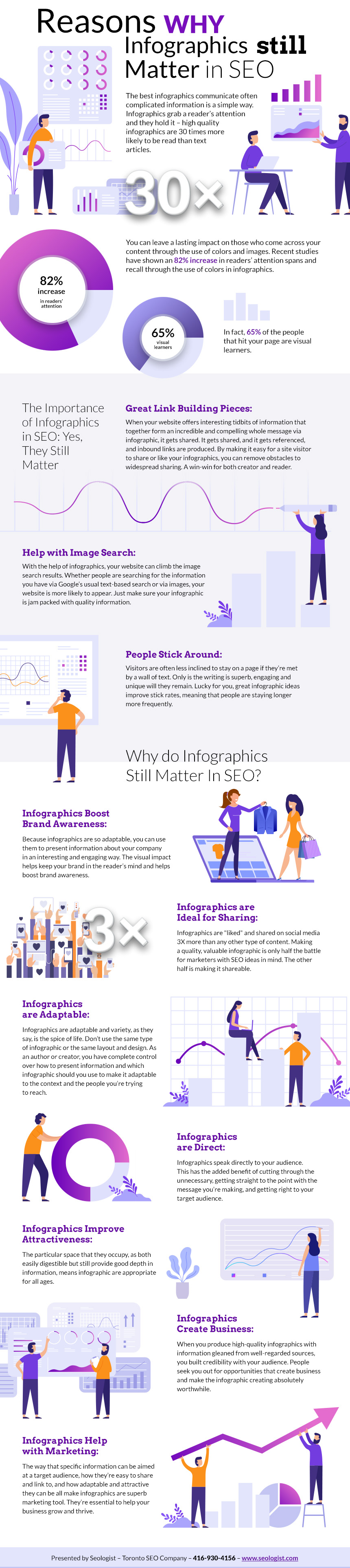 Reasons Why Infographics Still Matter in SEO