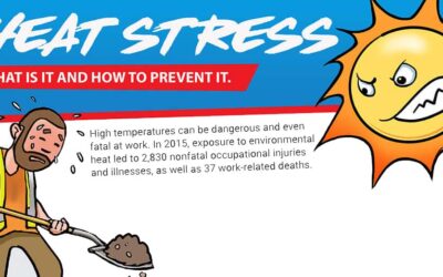 Preventing Heat Stress