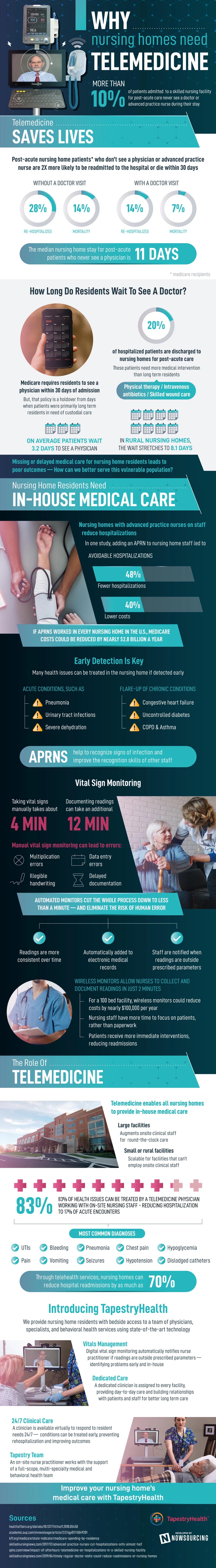 Why Nursing Homes Need Telemedicine
