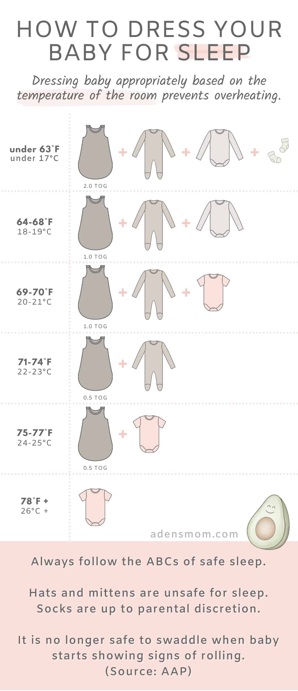 How To Dress Your Baby For Sleep Infographic 