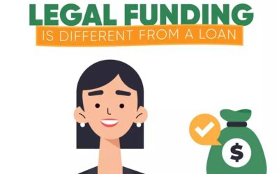 What is Legal Funding?
