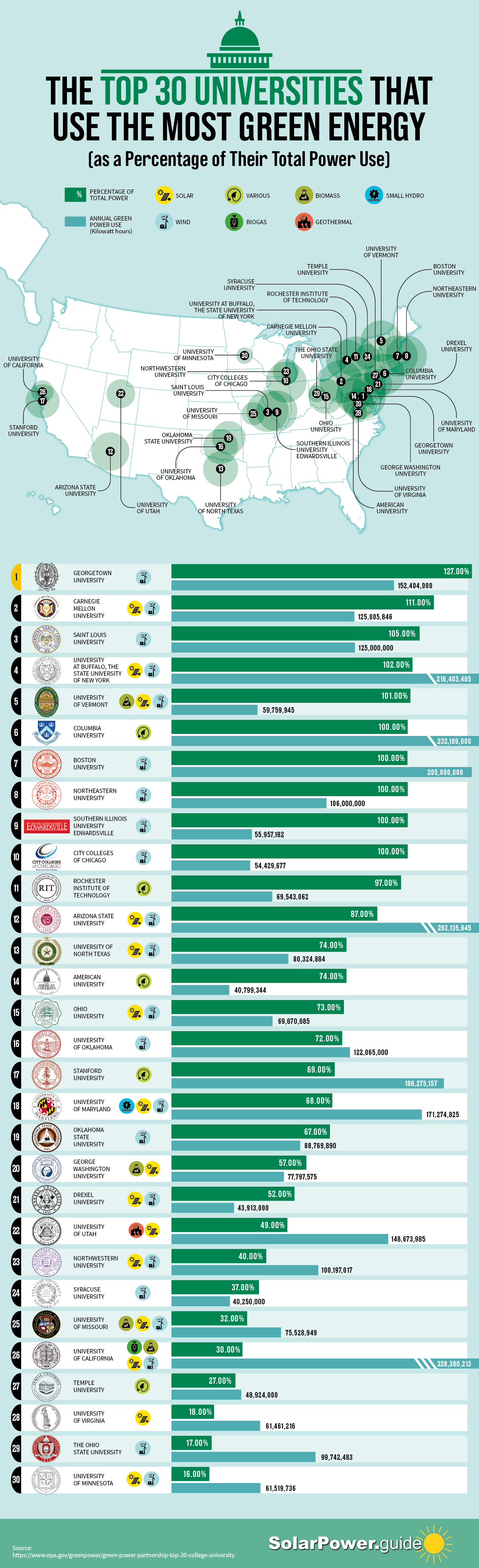 6-types-of-renewable-energy-sources-which-sustainable-resources-could