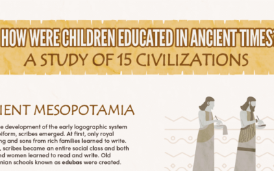 How Were Children Educated in Ancient Times?