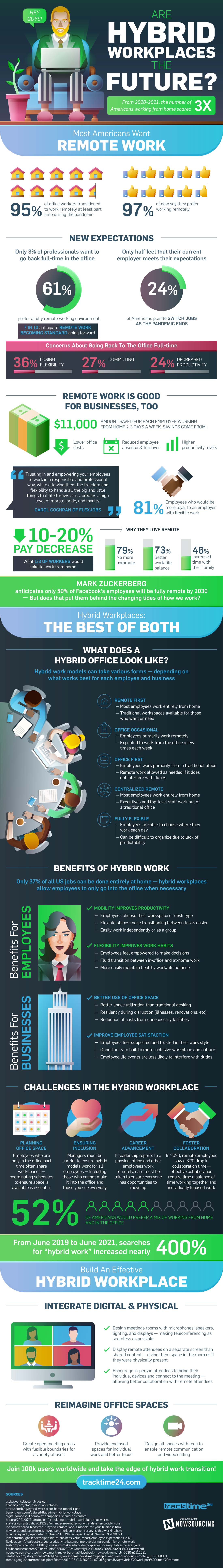 Are Hybrid Workplaces Here to Stay?
