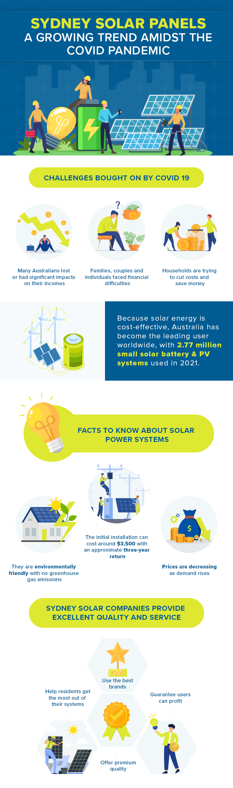 Sydney Solar Panels a Growing Trend Amidst the Covid Pandemic