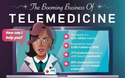 The Booming Business of Telemedicine