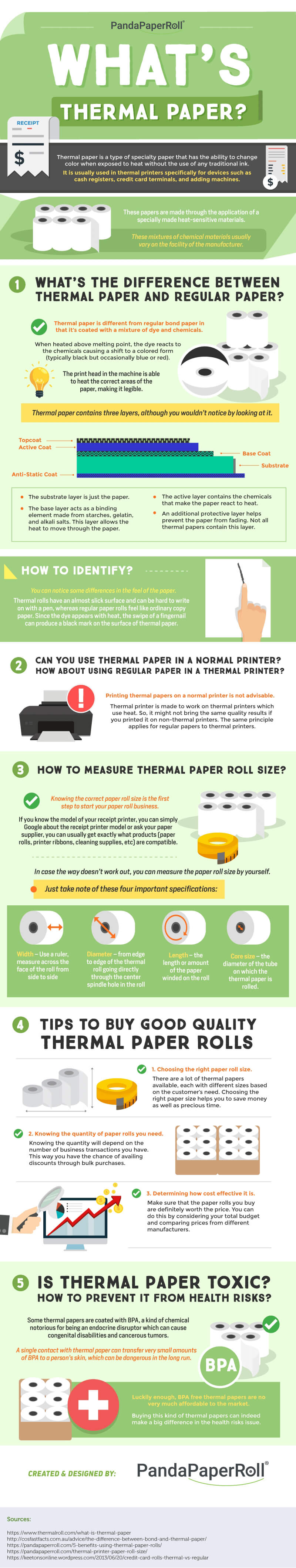 Thermal Paper: Everything You Should Know About It